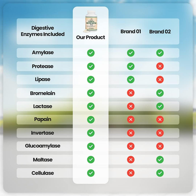 Double Wood Enzimas digestivas – Mezcla de 800 mg de las 10 enzimas digestivas y pancreáticas más esenciales